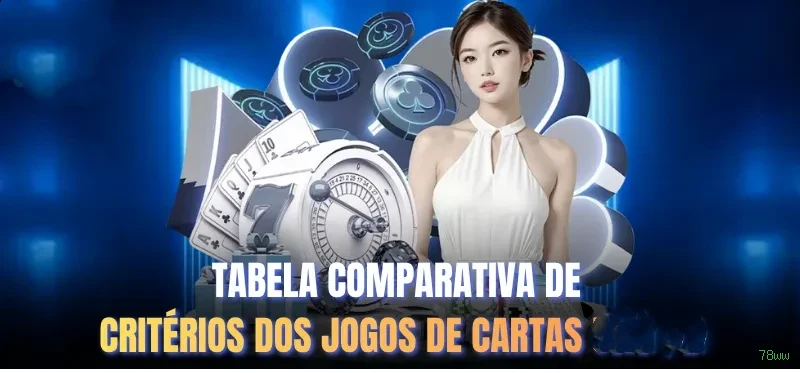 Central de dúvidas rápidas sobre o app 78ww